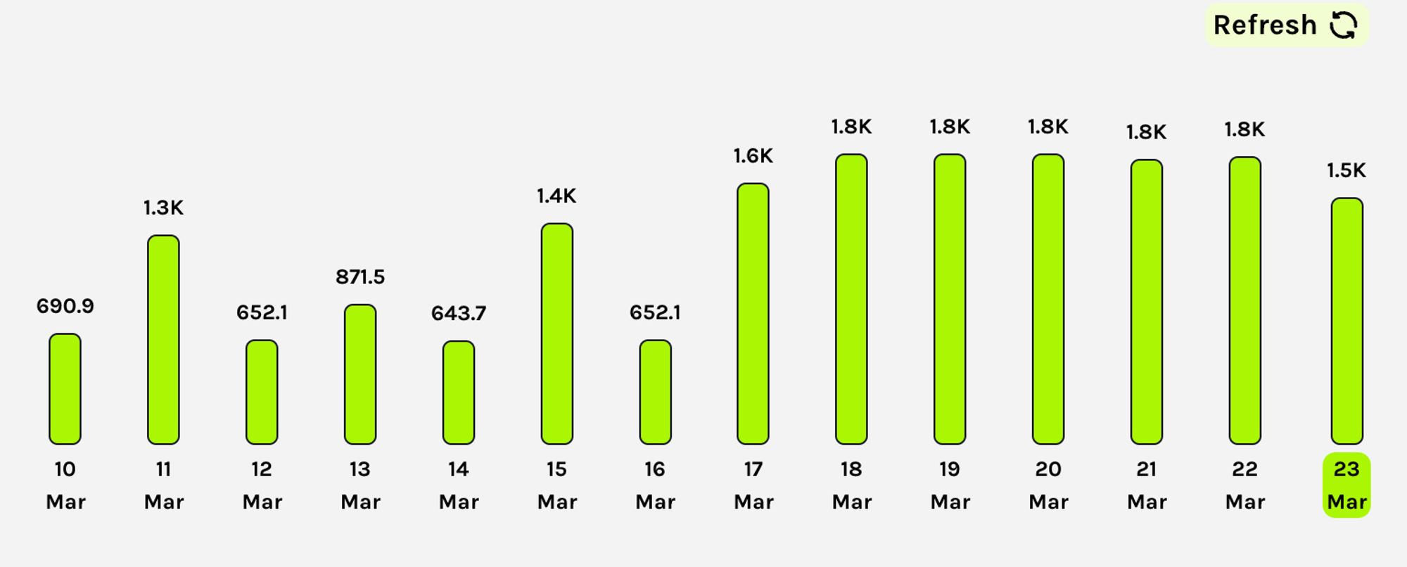 Grass Reward Dashboard